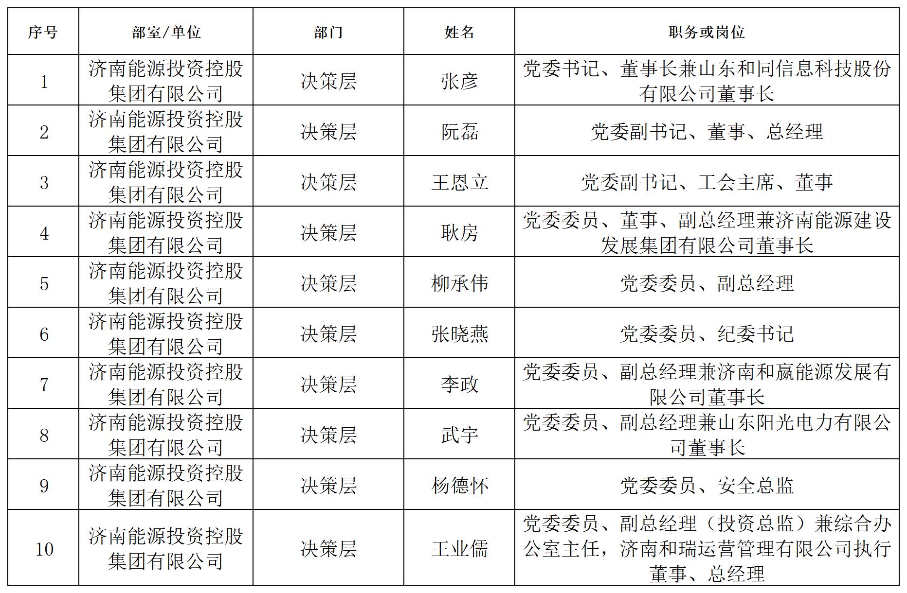 3118�ƶ�����(�й���)�ٷ���վ